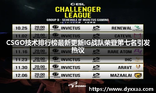 CSGO技术排行榜最新更新IG战队荣登第七名引发热议