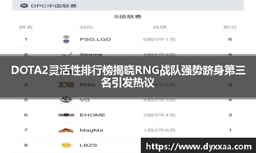 DOTA2灵活性排行榜揭晓RNG战队强势跻身第三名引发热议